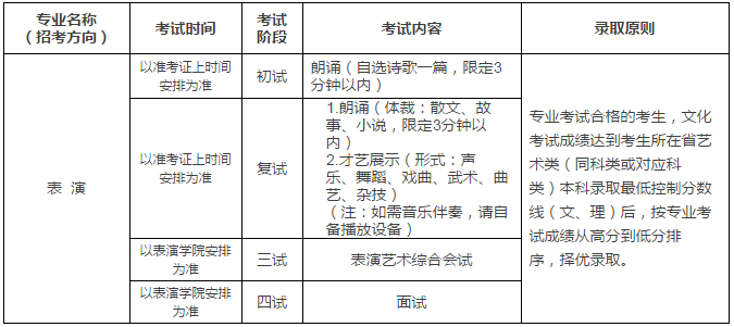 金韵艺考培训