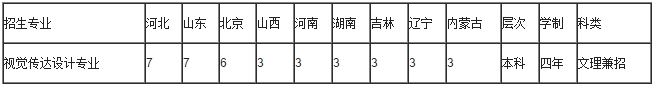 金韵艺考培训
