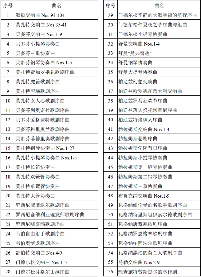 金韵艺考培训