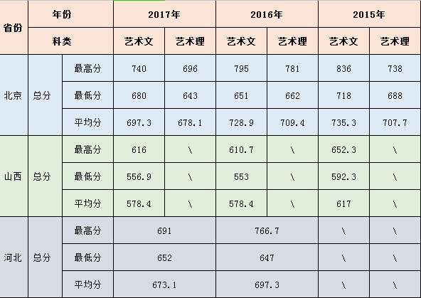金韵艺考培训