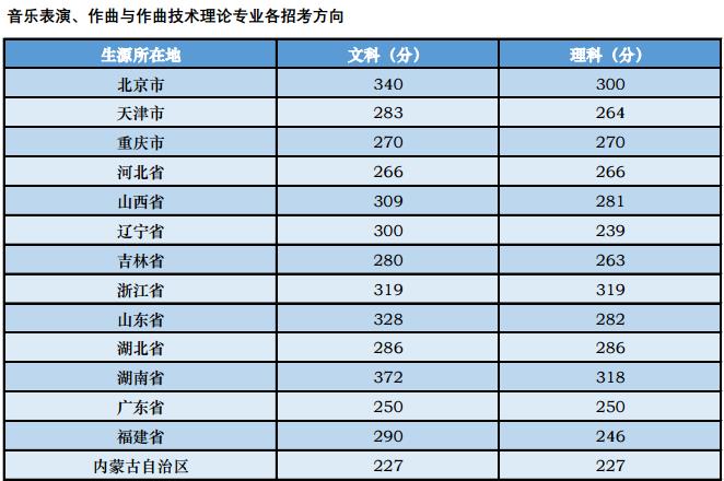 金韵艺考培训