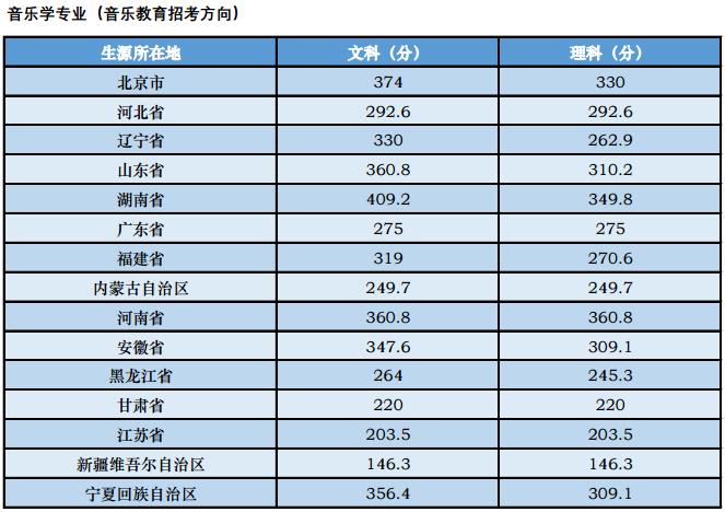 金韵艺考培训