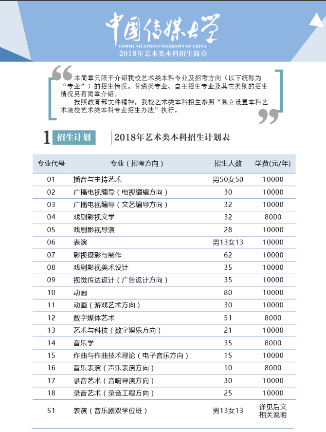 金韵艺考培训