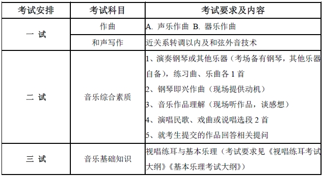 金韵艺考培训