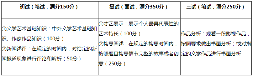 金韵艺考培训