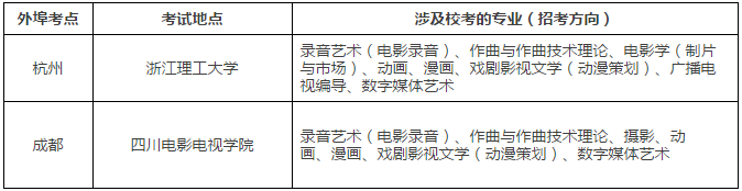 金韵艺考培训