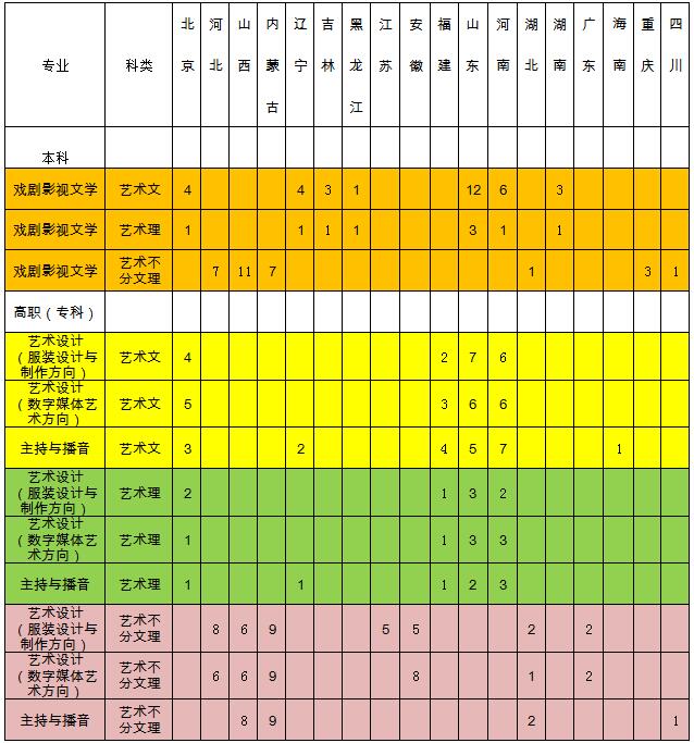 金韵艺考培训