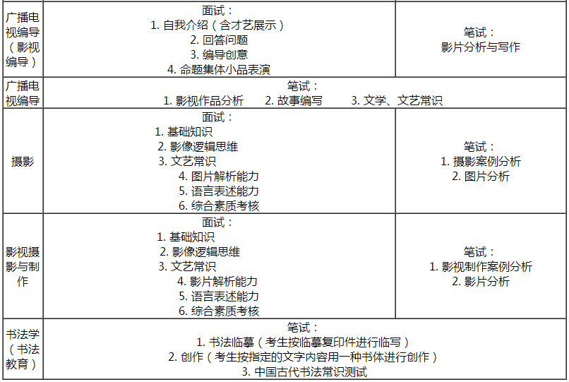 金韵艺考培训