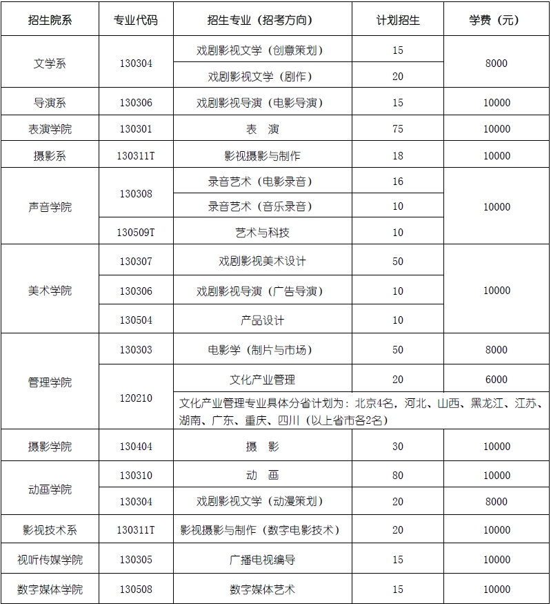 金韵艺考培训 金韵艺考培训