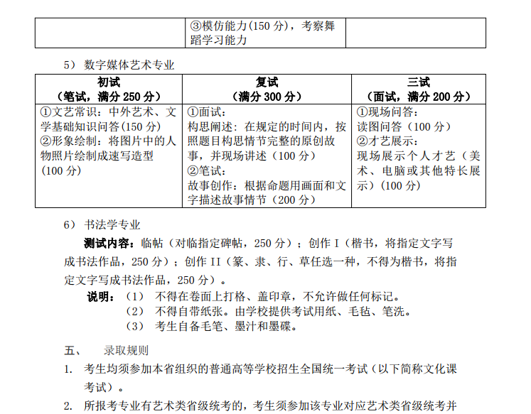 金韵艺考培训