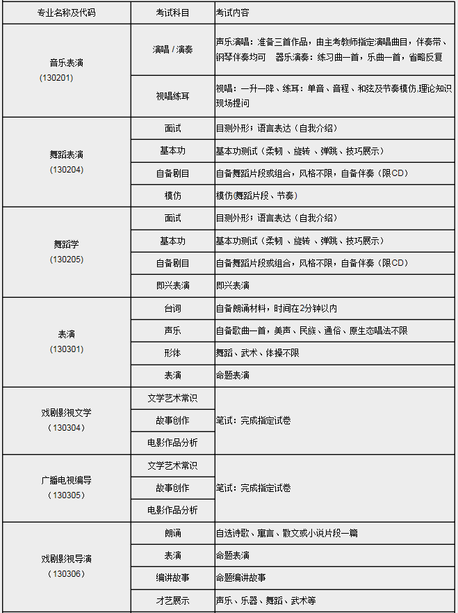 金韵艺考培训