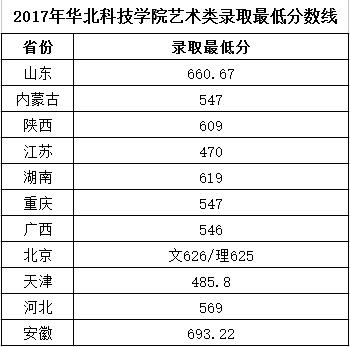 金韵艺考培训