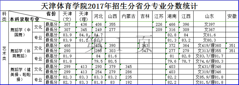 金韵艺考培训