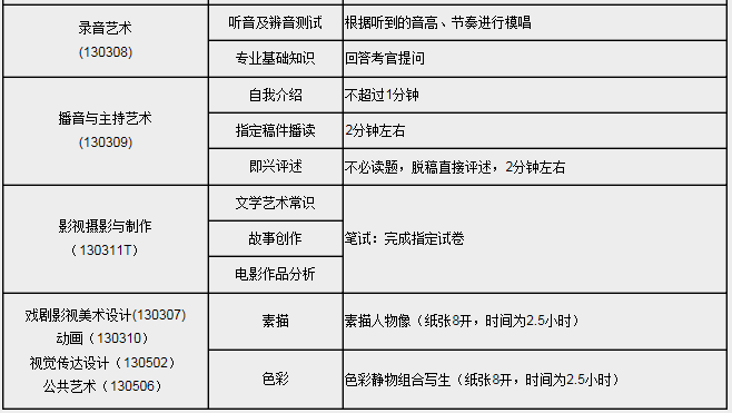 金韵艺考培训
