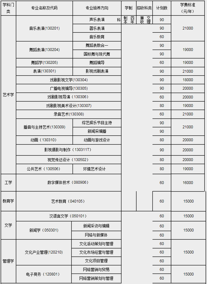 金韵艺考培训