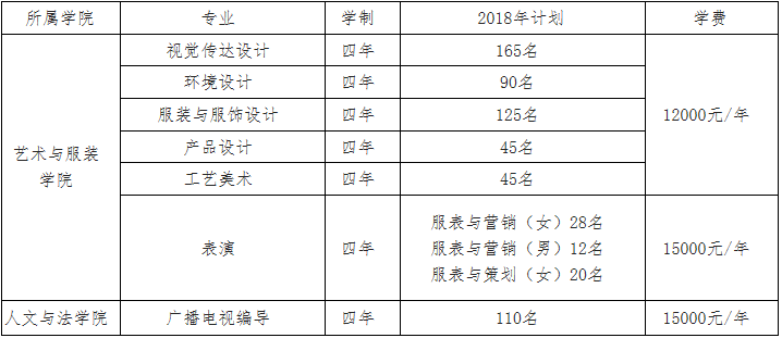 金韵艺考培训