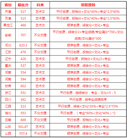 金韵艺考培训