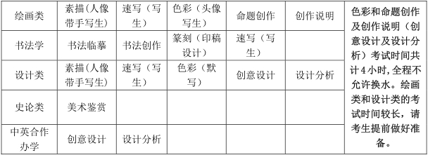 金韵艺考培训