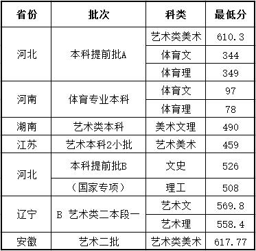 金韵艺考培训