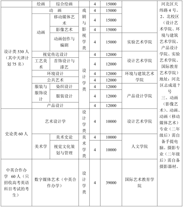 金韵艺考培训