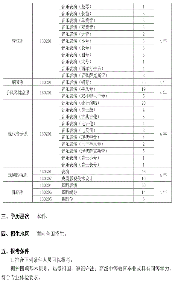 金韵艺考培训