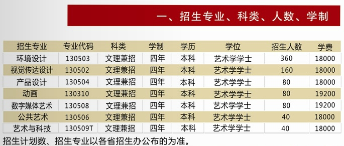 金韵艺考培训