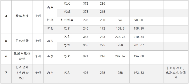 金韵艺考培训