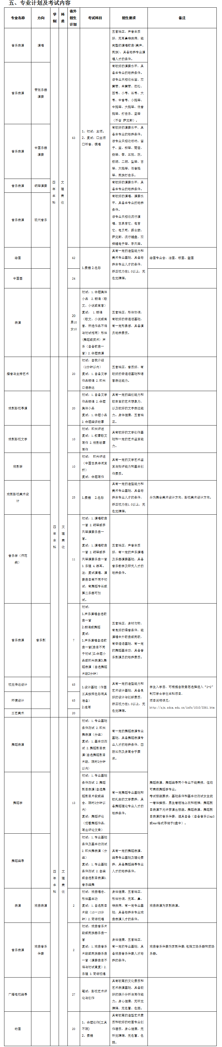 金韵艺考培训