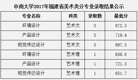 金韵艺考培训