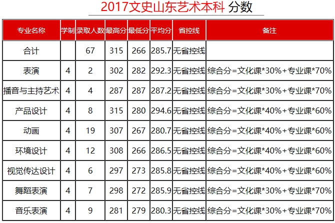 金韵艺考培训