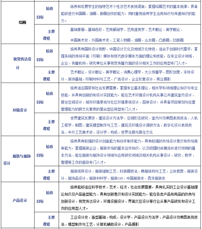 金韵艺考培训