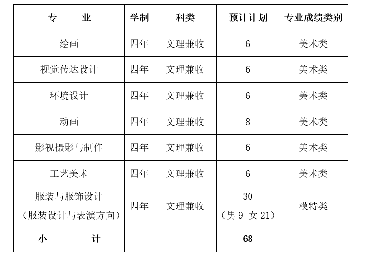 金韵艺考培训