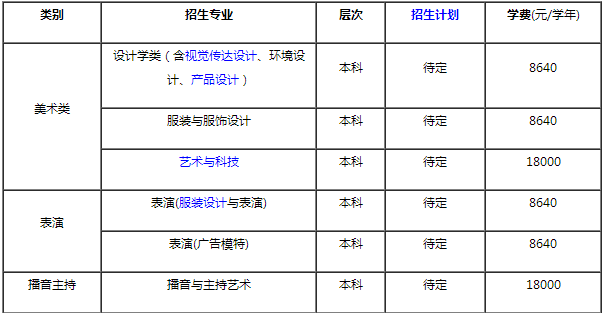 金韵艺考培训