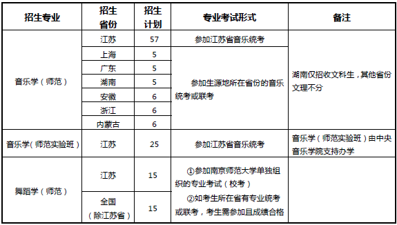 金韵艺考培训