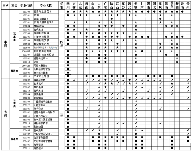 金韵艺考培训