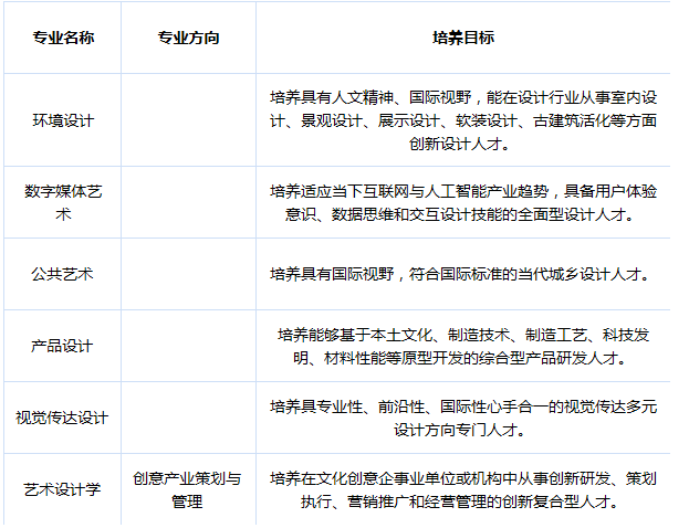 金韵艺考培训