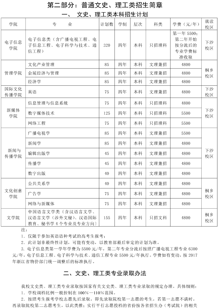 金韵艺考培训