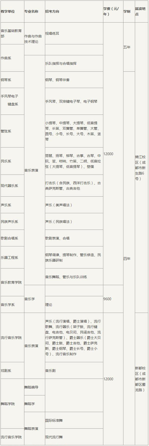 金韵艺考培训