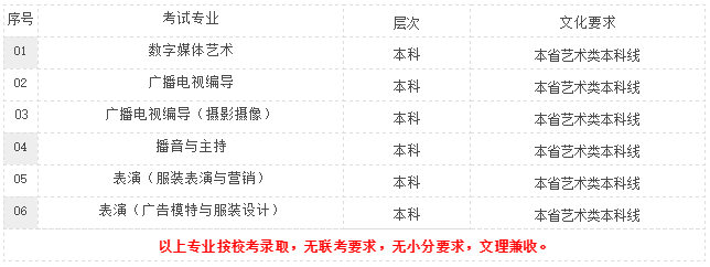 金韵艺考培训