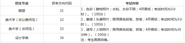 金韵艺考培训
