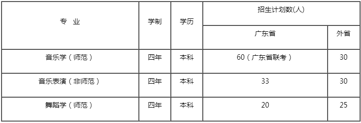 金韵艺考培训