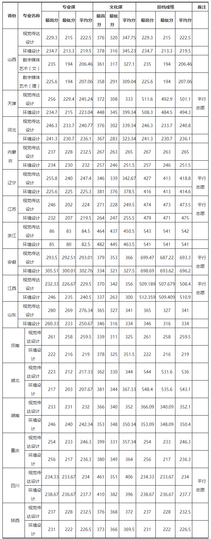 金韵艺考培训