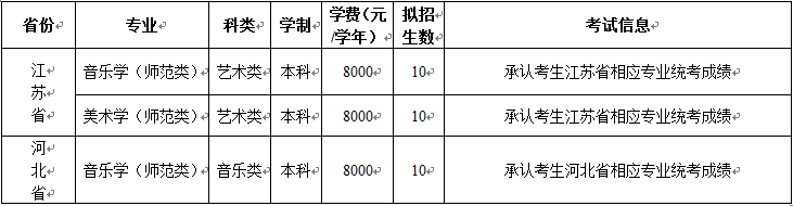金韵艺考培训