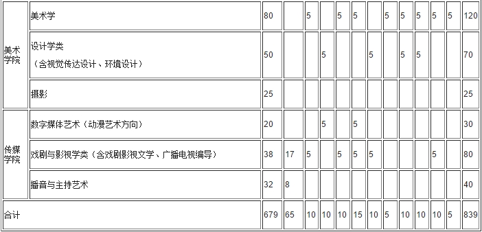 金韵艺考培训