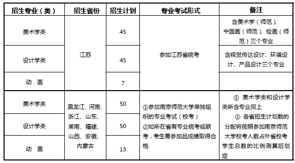 金韵艺考培训