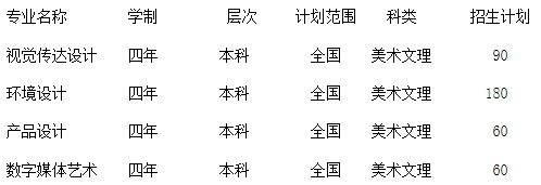 金韵艺考培训