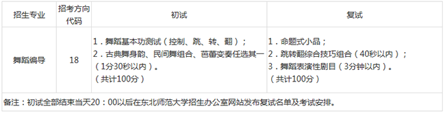金韵艺考培训