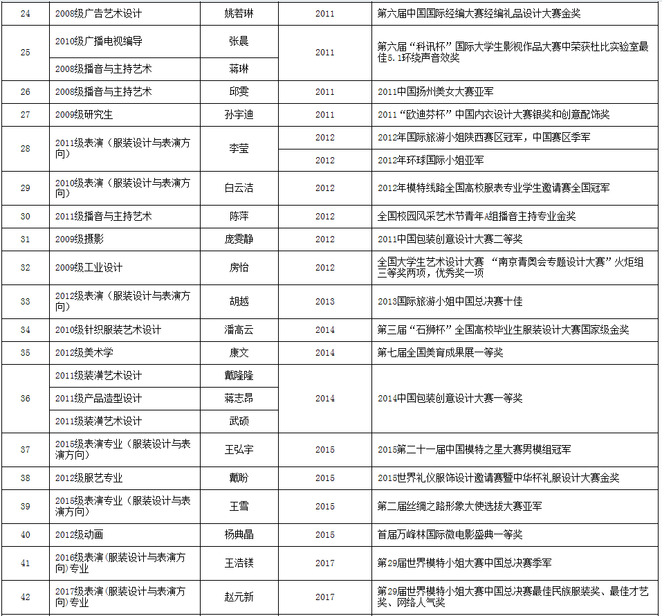 金韵艺考培训