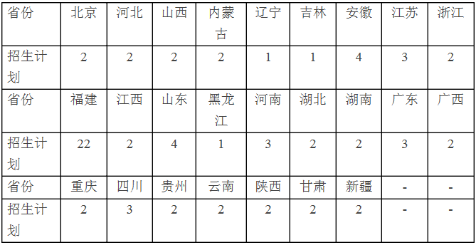 金韵艺考培训