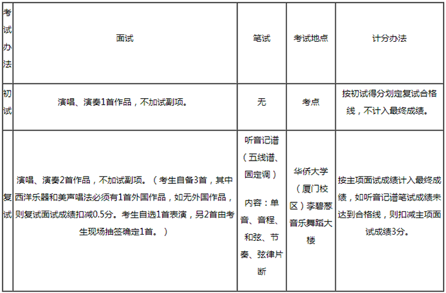 金韵艺考培训